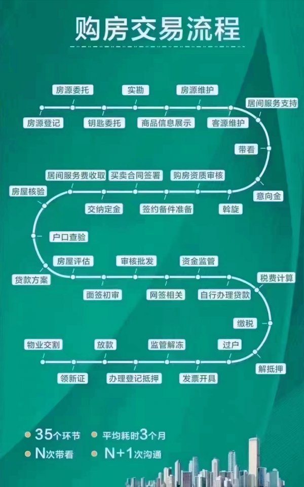 2022年買賣二手房貸款流程-貸款型別 貸款要求 常見風險