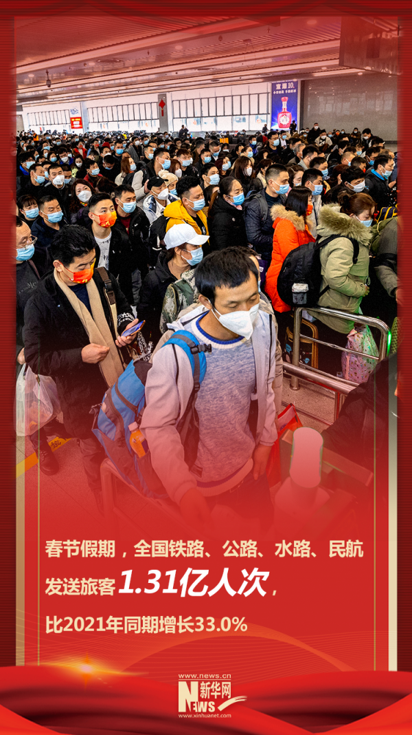 數一數，春節期間這些資料過億了