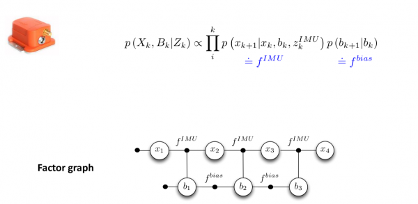 基於鐳射+視覺+IMU+RTK的三維重建