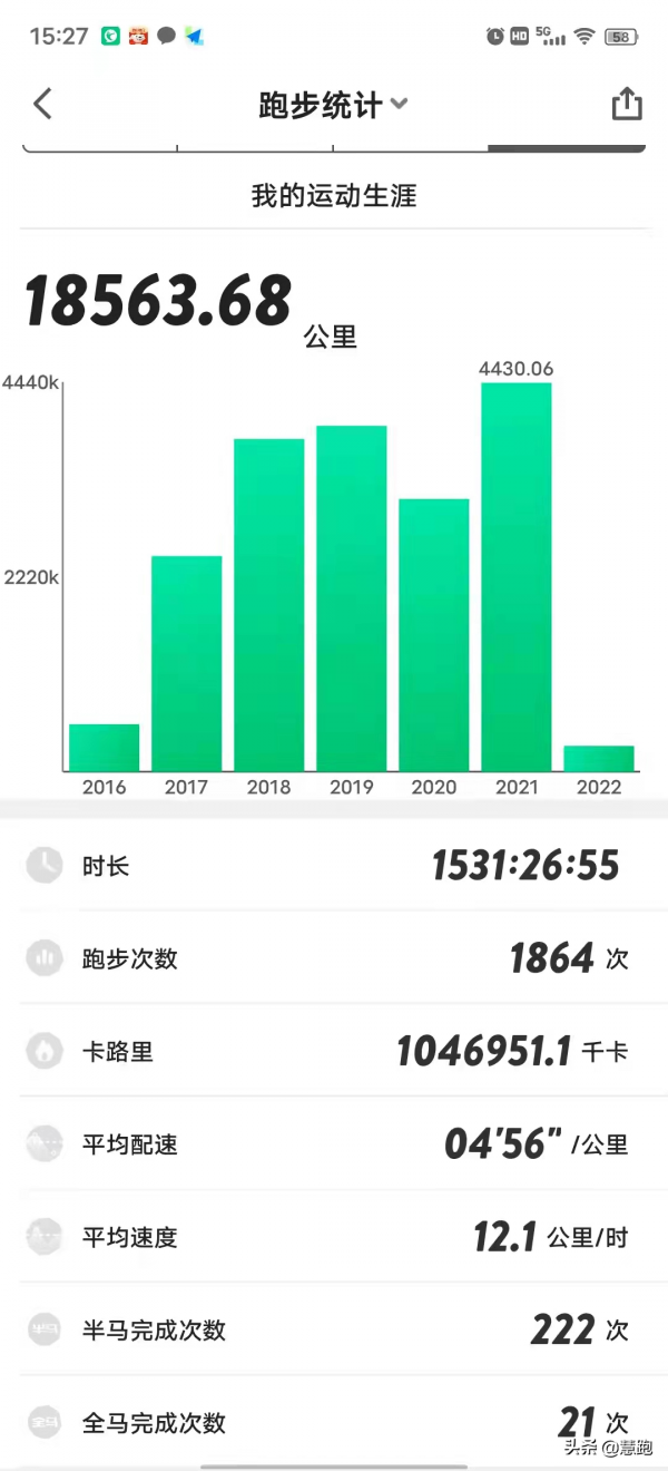 中國馬拉松大滿貫年齡組第八：這位破三跑者的訓練之道