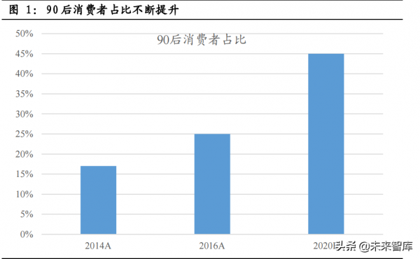 汽車智慧化深度研究:重體驗+軟實力,汽車智慧化駛上高速車道 汽車智慧化深度研究:重體驗+軟實力,汽車智慧化駛上高速車道