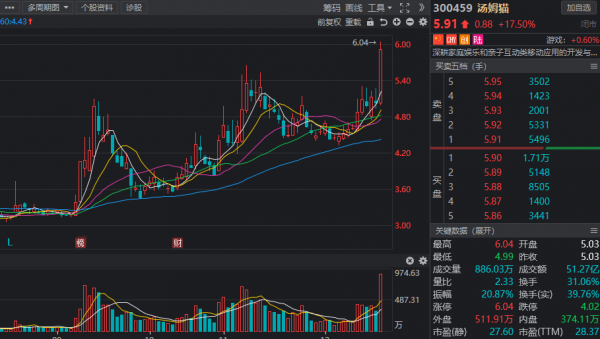 主力資金近一週搶籌名單出爐，兩大行業受關注，元宇宙概念股在列