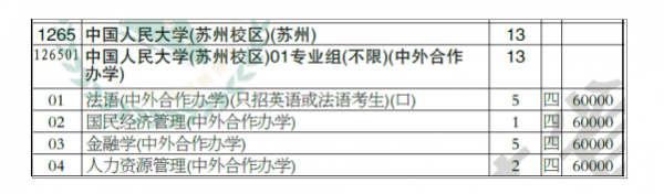 中外合作大學或專業好不好？可以降分？不用高考？不要被騙