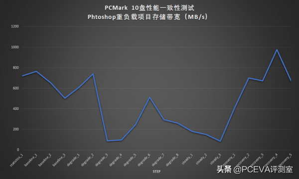 全速PCIe 4.0 SSD：致態TiPro7000 1TB評測