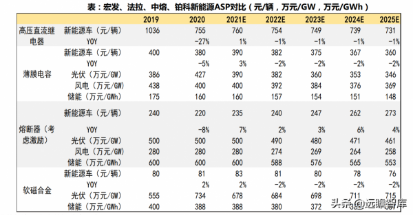 高電壓:解決電動車2大痛點,會帶動哪些零部件升級?競爭如何? 高電壓:解決電動車2大痛點,會帶動哪些零部件升級?競爭如何?