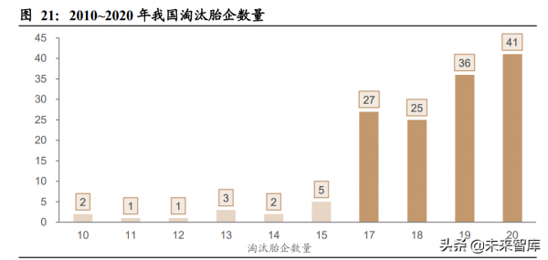 輪胎行業深度研究：新能源時代風靡雲蒸，技術變革海外擴能