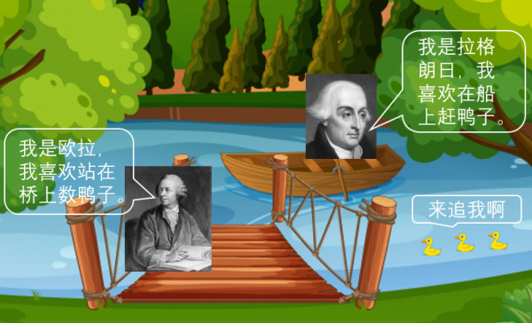 你是學流體力學的？去，給我倒杯水