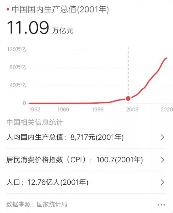 是誰掩護了中國崛起?——其實是中國自己 是誰掩護了中國崛起?——其實是中國自己