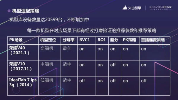 追求極致，揭秘抖音背後的RTC技術