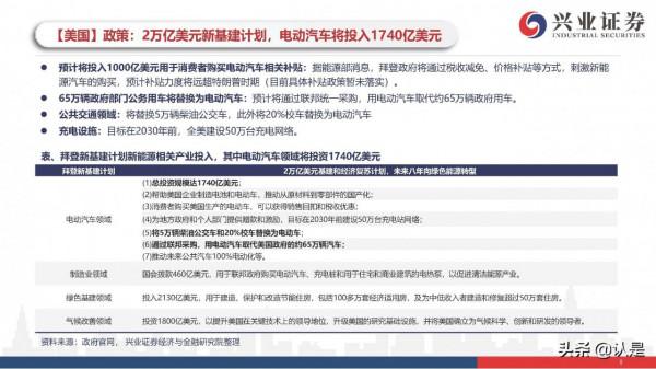 新能源車行業研究與投資策略：電動車市場開啟最美篇章