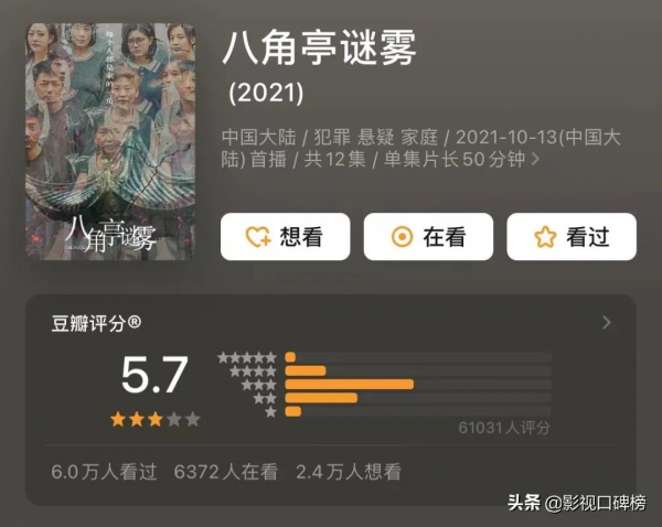 2021懸疑劇盤點:《雲南蟲谷》讓人失望,《誰是兇手》年度最佳? 2021懸疑劇盤點:《雲南蟲谷》讓人失望,《誰是兇手》年度最佳?