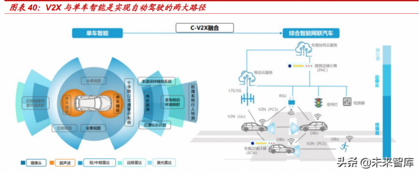 電子行業深度研究：把握資訊和能源技術變革，引領新十年機遇