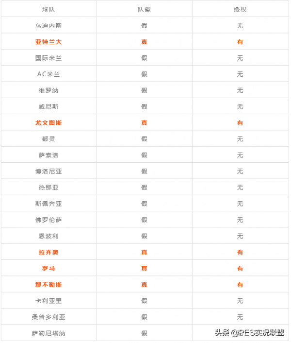 PES2021金幣停售！中超僅剩兩支球隊！22賽季真實授權球隊清單