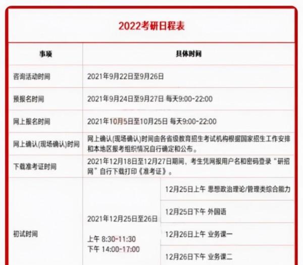 2022年考研時間確定之後,又有好訊息傳來,考研黨的春天要來了 2022年考研時間確定之後,又有好訊息傳來,考研黨的春天要來了