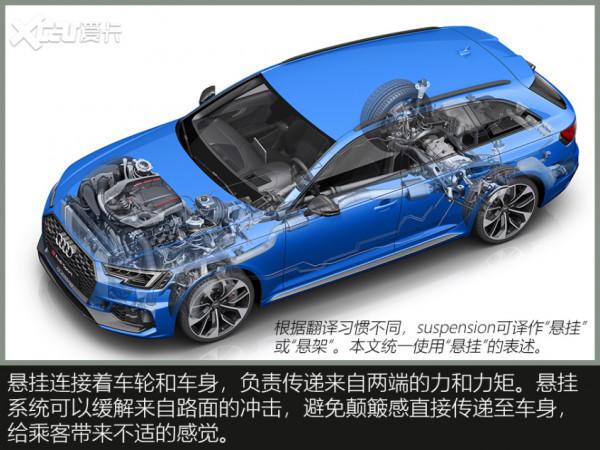 底盤舒適性,真就是“減速帶評車”? 底盤舒適性,真就是“減速帶評車”?