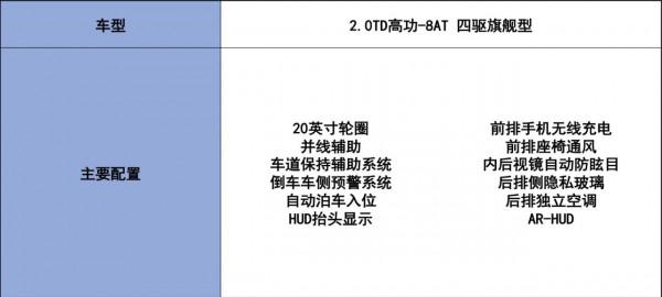 吉利星越L買哪款？首推兩驅旗艦型 更大更豪華 你想要的它都有