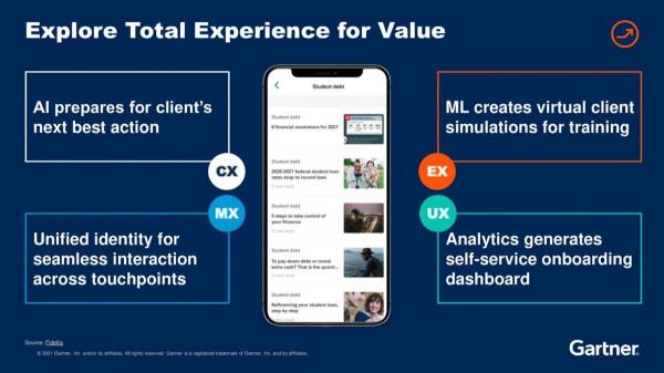 Gartner釋出2022年重要戰略科技趨勢