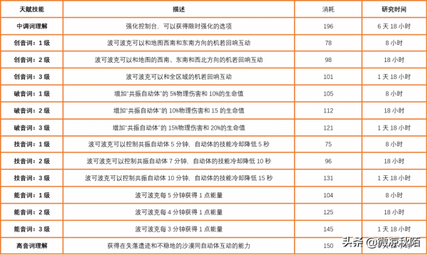 魔獸世界:9.2“密文控制檯”解析,系統很龐大,但並不複雜 魔獸世界:9.2“密文控制檯”解析,系統很龐大,但並不複雜
