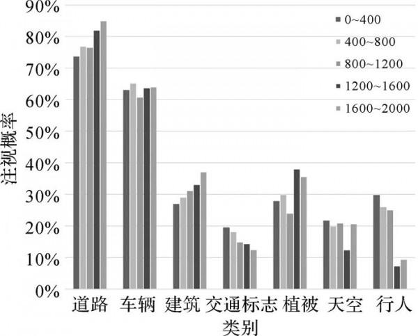 智慧駕駛環境感知 | 詹智成:用於智慧駕駛的動態場景視覺顯著性多特徵建模方法 智慧駕駛環境感知 | 詹智成:用於智慧駕駛的動態場景視覺顯著性多特徵建模方法
