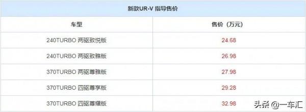 本田UR-V配置解讀,大5座中型SUV,會比7座更實用嗎? 本田UR-V配置解讀,大5座中型SUV,會比7座更實用嗎?