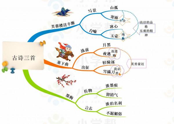 四年級語文下冊,思維導圖,預習課文讓孩子一目瞭然 四年級語文下冊,思維導圖,預習課文讓孩子一目瞭然