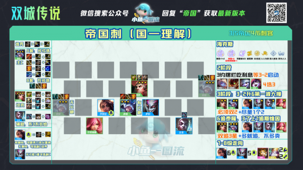 雲頂S6丨11.24版本陣容評級,7套加強5套削弱 雲頂S6丨11.24版本陣容評級,7套加強5套削弱