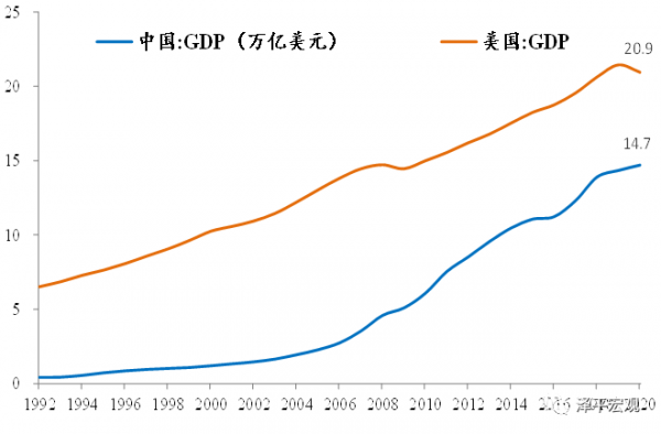 任澤平:未來最好的投資機會就在中國——2021中國企業家博鰲論壇演講 任澤平:未來最好的投資機會就在中國——2021中國企業家博鰲論壇演講