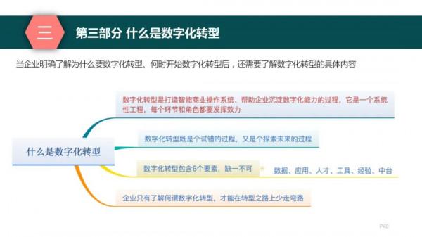 純乾貨，193頁PPT讀懂《數字化轉型方法論》