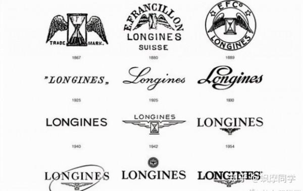 2021年兩萬元手錶怎麼選？品牌技術大亂鬥！萬字長文告訴你答案