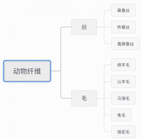 如何低成本提升穿衣品味？先學會買衣服前看成分，選對好面料