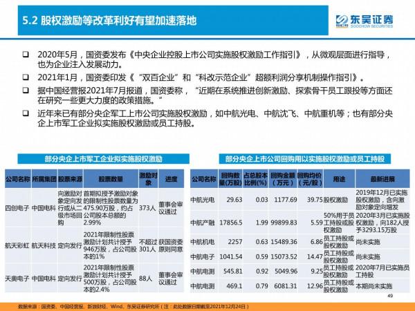 國防軍工深度研報：產能擴張、供需共振，軍工投資進入黃金時代