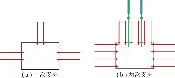 「快掘專題」康紅普院士：掘進工作面圍巖穩定性分析及快速成巷技術途徑