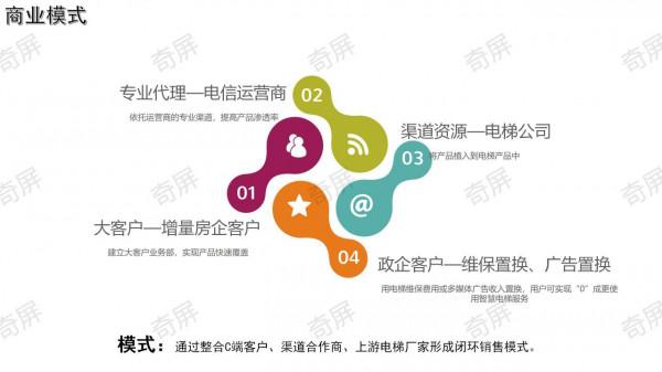 奇屏電梯廣告投影儀/智慧投影路燈/梯控系統/電梯智慧殺菌機