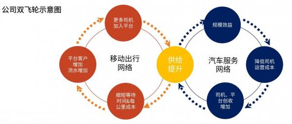 滴滴為何也要造車？