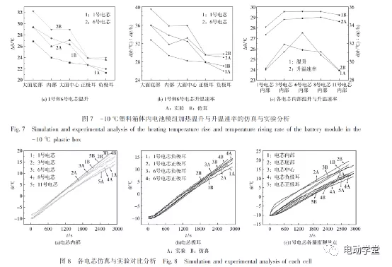電動汽車動力電池模組低溫加熱實驗