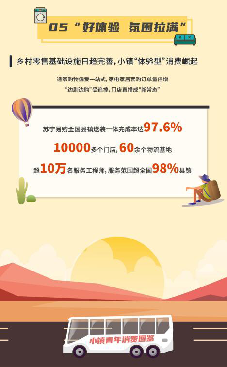 全國“剁手小鎮”三強出爐 小鎮青年消費圖鑑揭秘鄉村消費五大趨勢