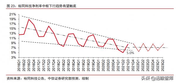 輕工製造行業2022年策略:基本面探底,改善通道中增加配置 輕工製造行業2022年策略:基本面探底,改善通道中增加配置