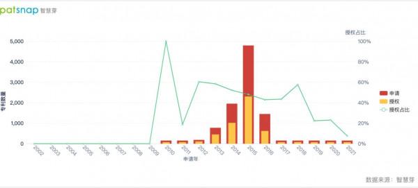 釋出Note 11系列，小米的螢幕顯示專利情況如何？