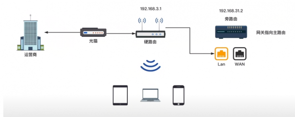 「好物評測」家庭必備上網神器——最小雙千兆入門級軟路由R2S 「好物評測」家庭必備上網神器——最小雙千兆入門級軟路由R2S