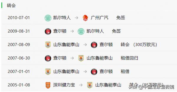 中國足壇時運最佳的四個球員都有誰？