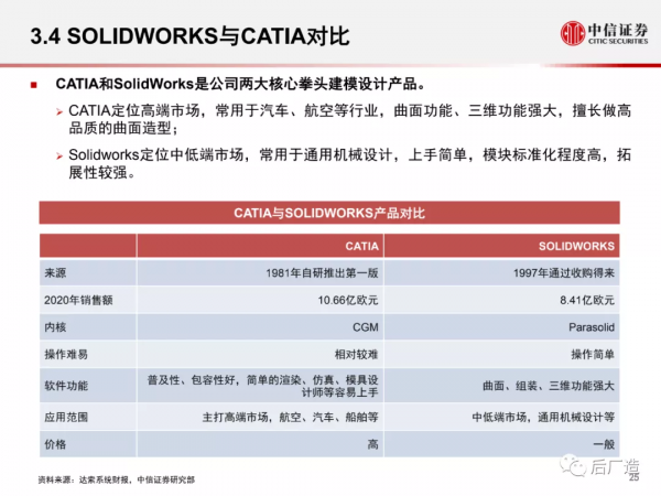 一篇文章看懂工業軟體巨頭達索系統的發展歷程、產品體系及啟示