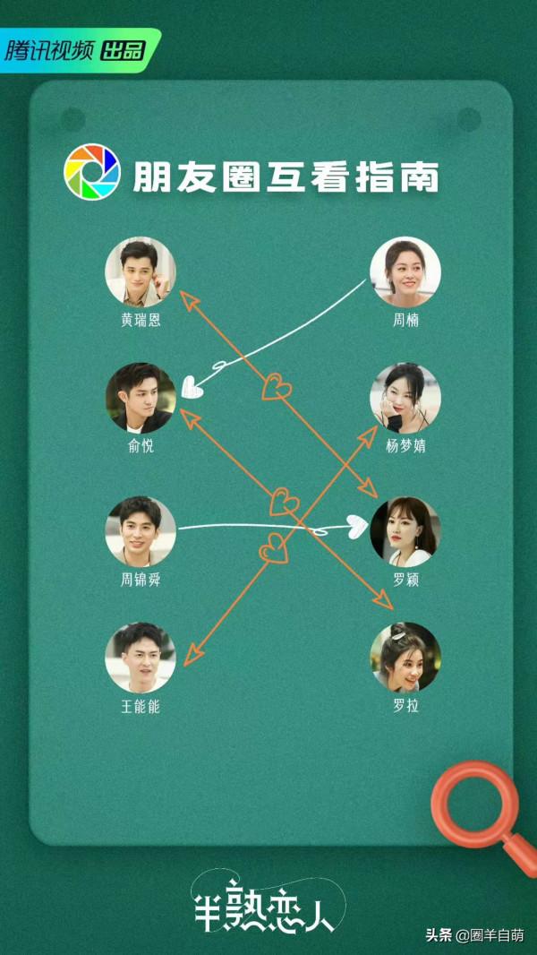 《半熟戀人》第二期下｜休息日的相處，CP重組中