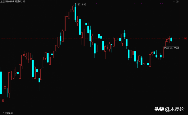 A股：利好摻雜著利空，明天怎麼走？
