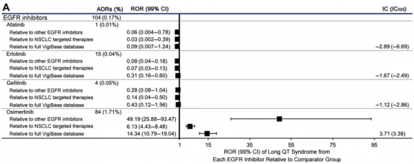 靶向治療，心臟毒性不容忽視