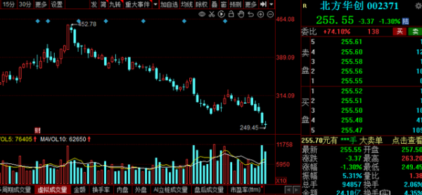 200萬個5G基站！5G概念持續走強，機構扎堆評級的潛力股來了