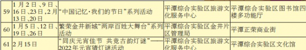 2022年元旦春節期間都有哪些精彩活動？趕快收藏