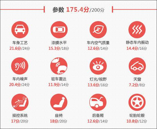 2020款北京X7新車商品性評價 2020款北京X7新車商品性評價