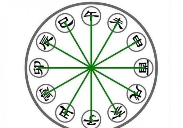 最詳細的十二地支之間的關係，建議收藏