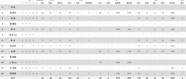 女排國手主攻退出聯賽！脾氣大效果差，無表率作用，不如直接捨棄