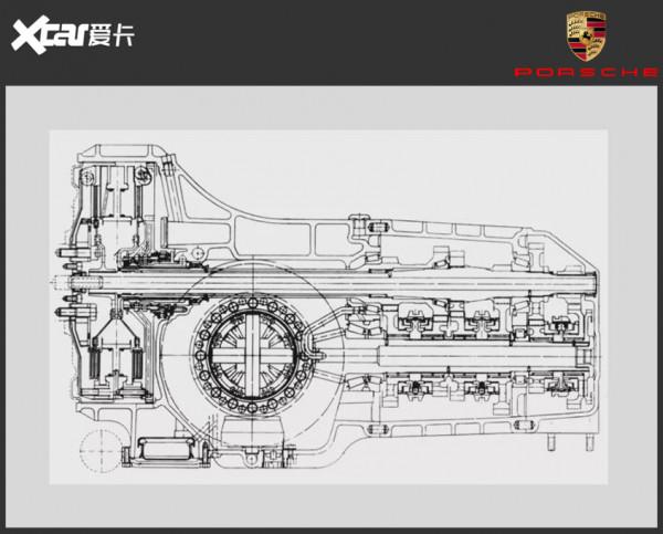 只知道能無限彈射？那些關於保時捷PDK你所不知道的事